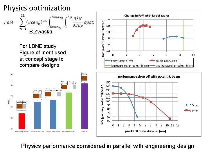 Physics optimization B. Zwaska For LBNE study Figure of merit used at concept stage