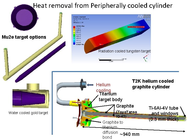 Heat removal from Peripherally cooled cylinder Mu 2 e target options Radiation cooled tungsten