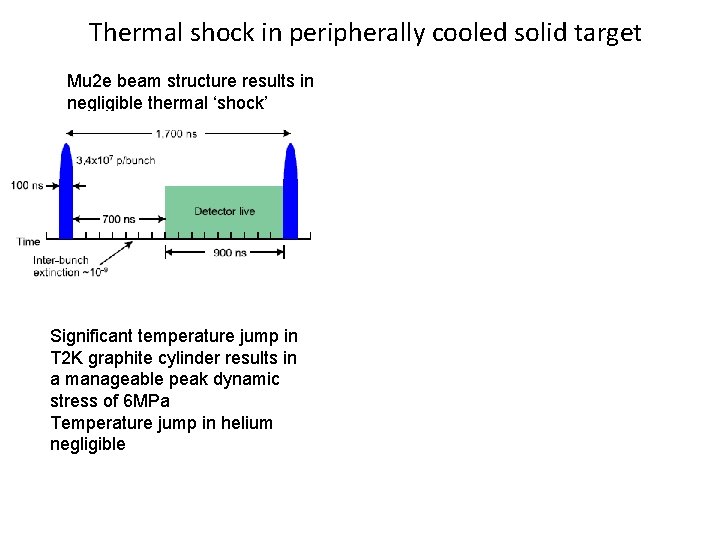 Thermal shock in peripherally cooled solid target Mu 2 e beam structure results in