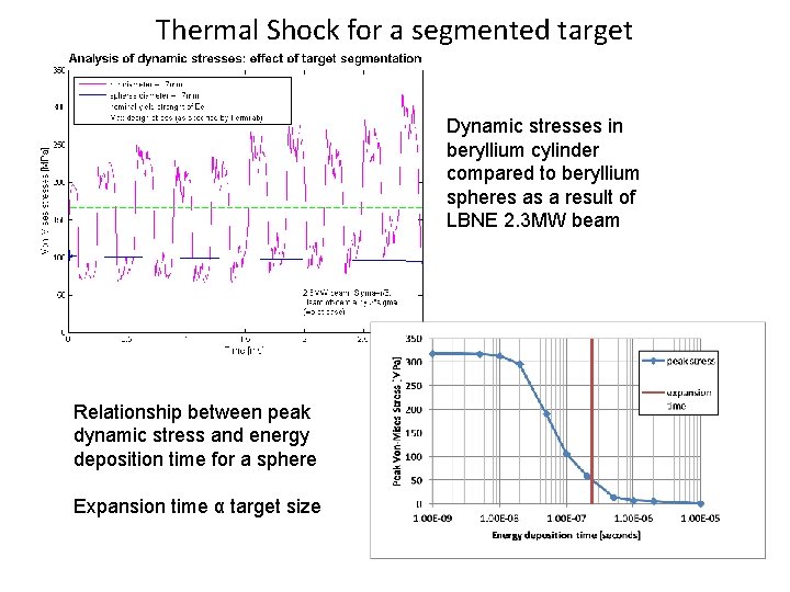 Thermal Shock for a segmented target Dynamic stresses in beryllium cylinder compared to beryllium