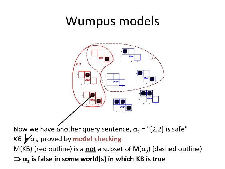 Wumpus models Now we have another query sentence, α 2 = "[2, 2] is