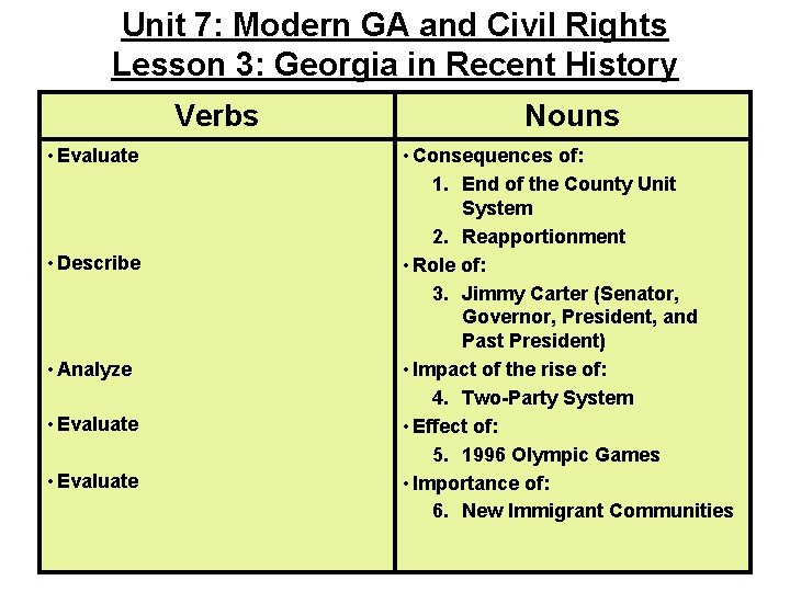 Unit 7: Modern GA and Civil Rights Lesson 3: Georgia in Recent History Verbs