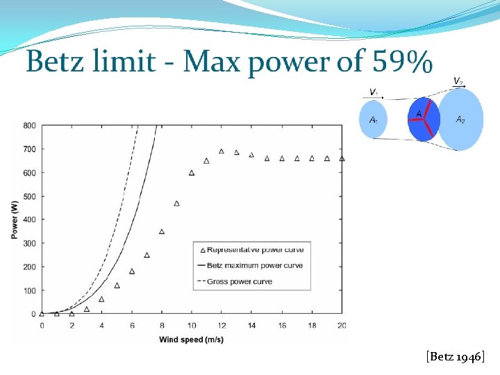 Small scale wind turbines Are they worth it
