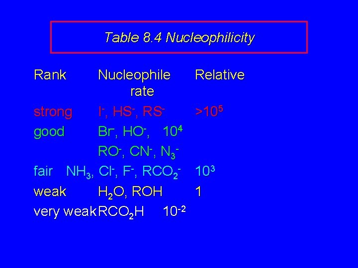 Table 8. 4 Nucleophilicity Rank Nucleophile rate strong I-, HS-, RSgood Br-, HO-, 104