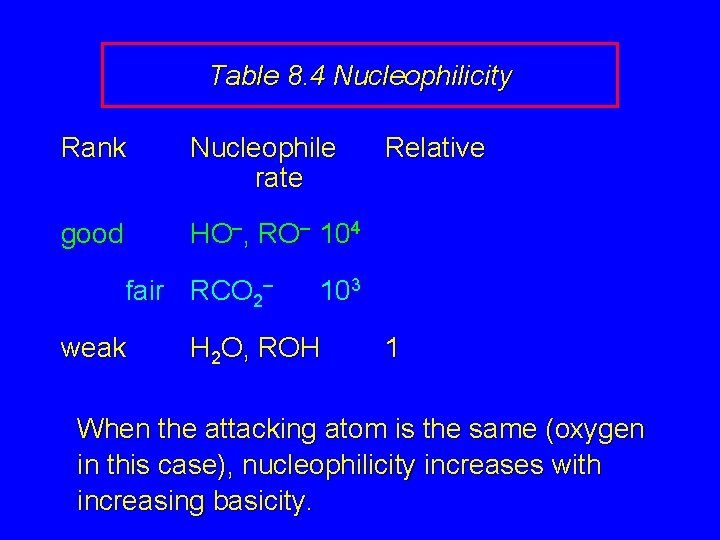 Table 8. 4 Nucleophilicity Rank Nucleophile rate good HO–, RO– 104 fair RCO 2–