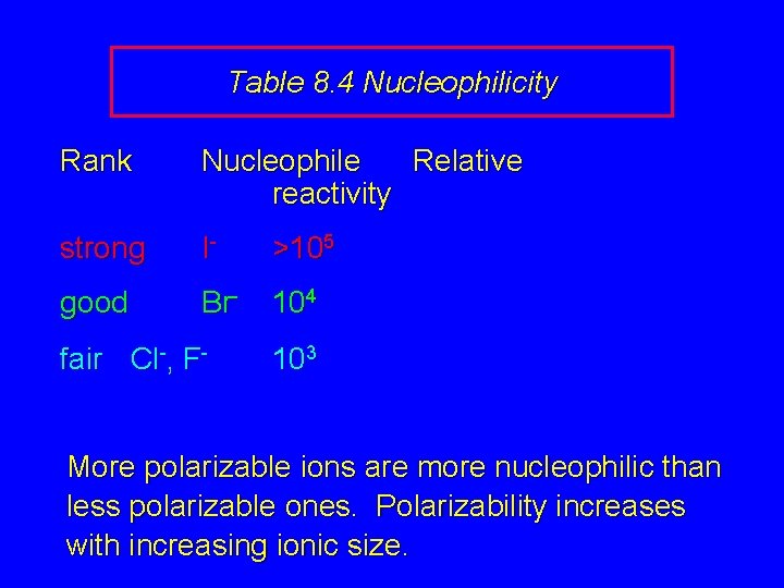 Table 8. 4 Nucleophilicity Rank Nucleophile Relative reactivity strong I- >105 good Br- 104