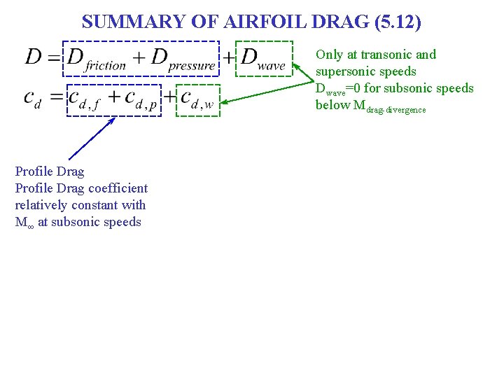 SUMMARY OF AIRFOIL DRAG (5. 12) Only at transonic and supersonic speeds Dwave=0 for