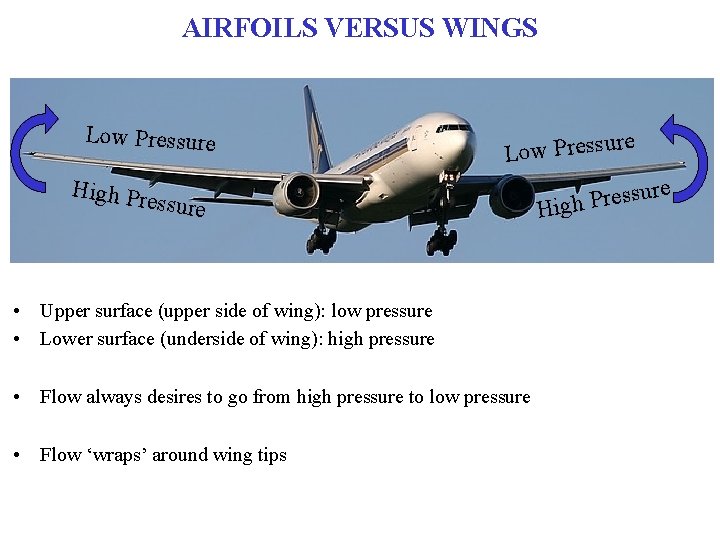 AIRFOILS VERSUS WINGS Low Pressure High Pre e Low Pressure • Upper surface (upper