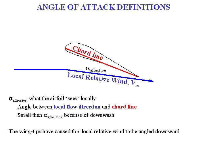 ANGLE OF ATTACK DEFINITIONS Cho rd l ine aeffective Local Rela tive Wind ,
