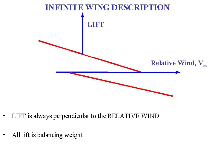 INFINITE WING DESCRIPTION LIFT Relative Wind, V∞ • LIFT is always perpendicular to the