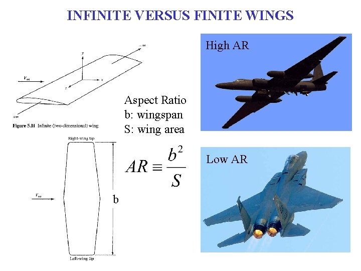 INFINITE VERSUS FINITE WINGS High AR Aspect Ratio b: wingspan S: wing area Low