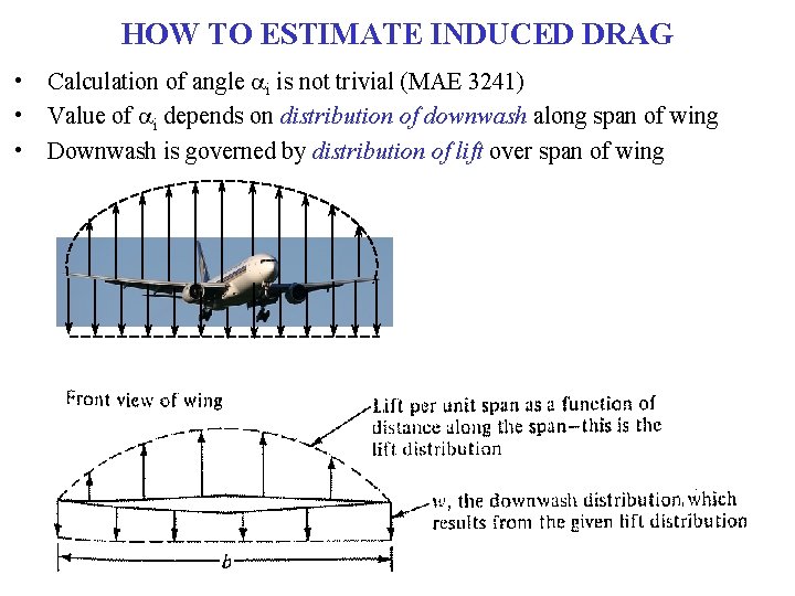 HOW TO ESTIMATE INDUCED DRAG • Calculation of angle ai is not trivial (MAE