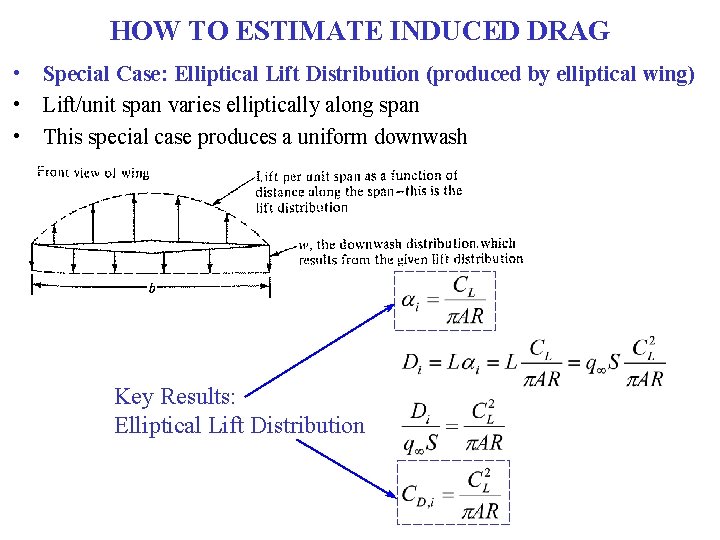 HOW TO ESTIMATE INDUCED DRAG • Special Case: Elliptical Lift Distribution (produced by elliptical