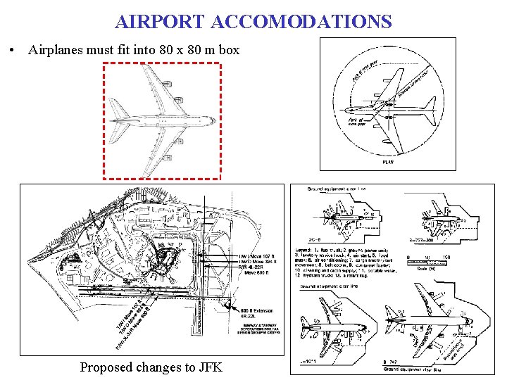AIRPORT ACCOMODATIONS • Airplanes must fit into 80 x 80 m box Proposed changes