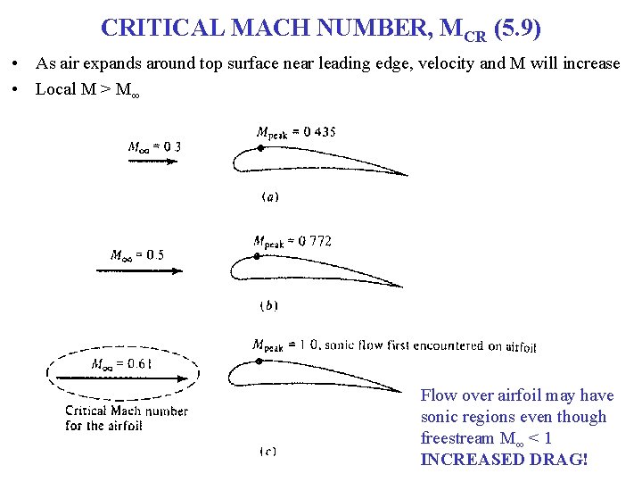 CRITICAL MACH NUMBER, MCR (5. 9) • As air expands around top surface near