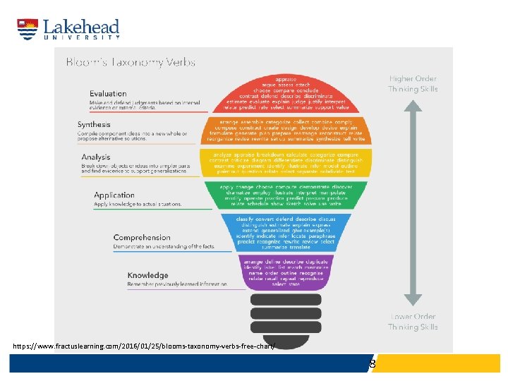 https: //www. fractuslearning. com/2016/01/25/blooms-taxonomy-verbs-free-chart/ 8 