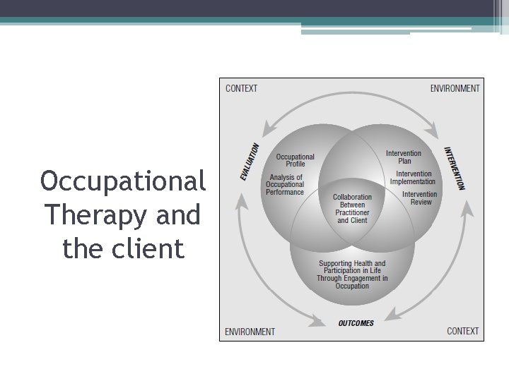 Occupational Therapy and the client 