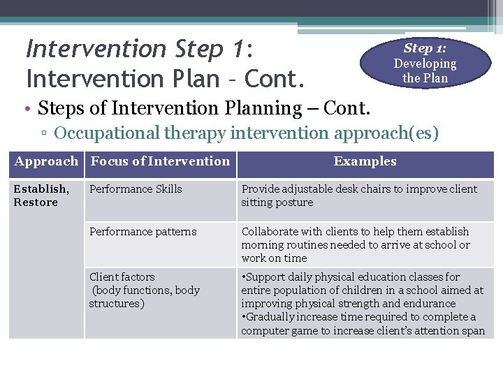 Intervention Step 1: Intervention Plan – Cont. Step 1: Developing the Plan • Steps