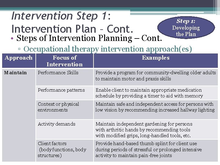 Intervention Step 1: Intervention Plan – Cont. • Steps of Intervention Planning – Cont.