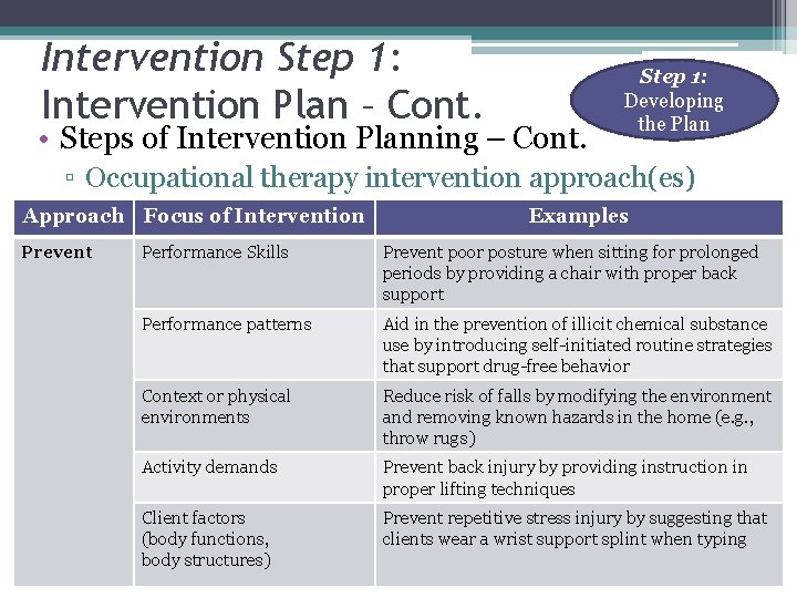 Intervention Step 1: Intervention Plan – Cont. • Steps of Intervention Planning – Cont.