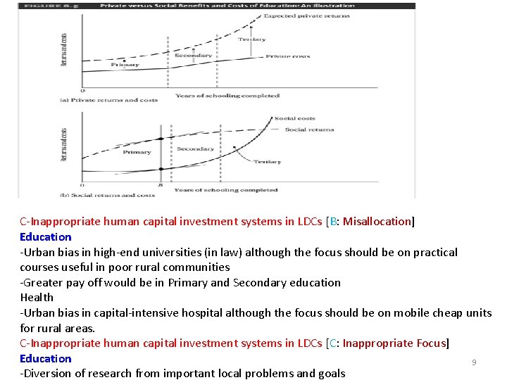 C‐Inappropriate human capital investment systems in LDCs [B: Misallocation] Education ‐Urban bias in high‐end