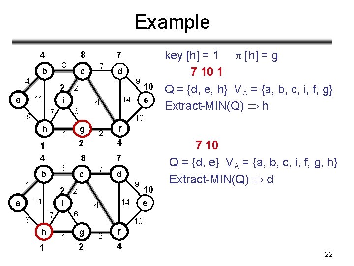 Analysis Of Algorithms Cs Minimum Spanning Trees