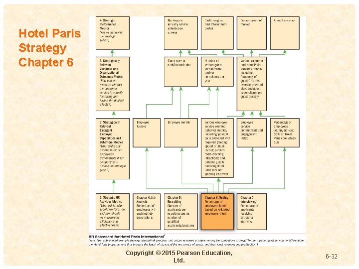 Hotel Paris Strategy Chapter 6 4 - Copyright © 2015 Pearson Education, Ltd. 6