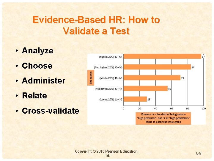 Evidence-Based HR: How to Validate a Test • Analyze • Choose • Administer 4