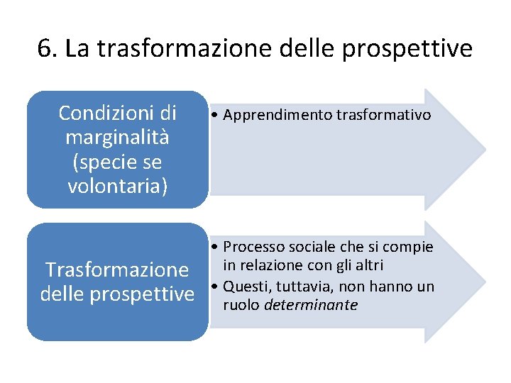 6. La trasformazione delle prospettive Condizioni di marginalità (specie se volontaria) Trasformazione delle prospettive 6. La trasformazione delle prospettive Condizioni di marginalità (specie se volontaria) Trasformazione delle prospettive