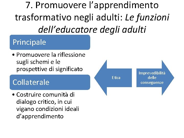 7. Promuovere l’apprendimento trasformativo negli adulti: Le funzioni dell’educatore degli adulti Principale • Promuovere 7. Promuovere l’apprendimento trasformativo negli adulti: Le funzioni dell’educatore degli adulti Principale • Promuovere