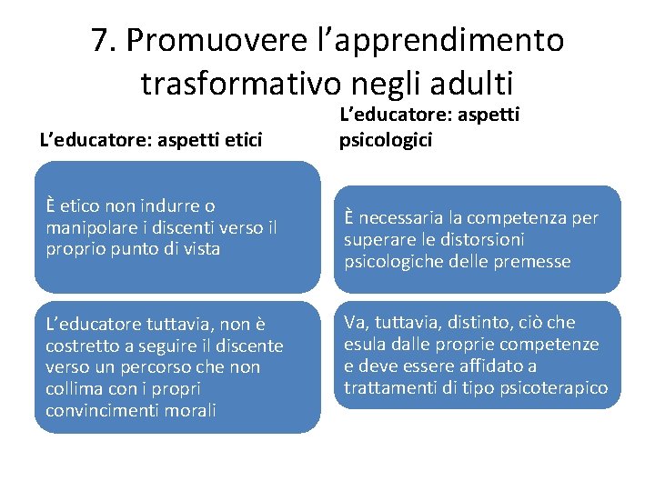 7. Promuovere l’apprendimento trasformativo negli adulti L’educatore: aspetti etici È etico non indurre o 7. Promuovere l’apprendimento trasformativo negli adulti L’educatore: aspetti etici È etico non indurre o