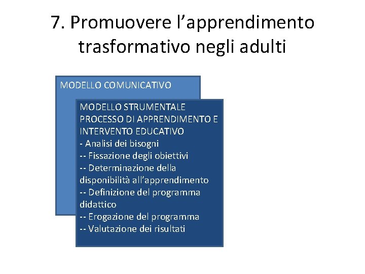 7. Promuovere l’apprendimento trasformativo negli adulti MODELLO COMUNICATIVO MODELLO STRUMENTALE PROCESSO DI APPRENDIMENTO E 7. Promuovere l’apprendimento trasformativo negli adulti MODELLO COMUNICATIVO MODELLO STRUMENTALE PROCESSO DI APPRENDIMENTO E
