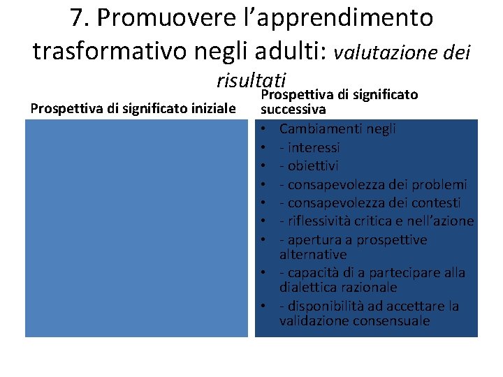 7. Promuovere l’apprendimento trasformativo negli adulti: valutazione dei risultati Prospettiva di significato iniziale Prospettiva 7. Promuovere l’apprendimento trasformativo negli adulti: valutazione dei risultati Prospettiva di significato iniziale Prospettiva
