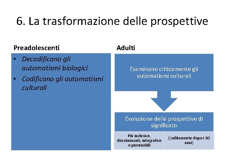 6. La trasformazione delle prospettive Preadolescenti • Decodificano gli automatismi biologici • Codificano gli 6. La trasformazione delle prospettive Preadolescenti • Decodificano gli automatismi biologici • Codificano gli