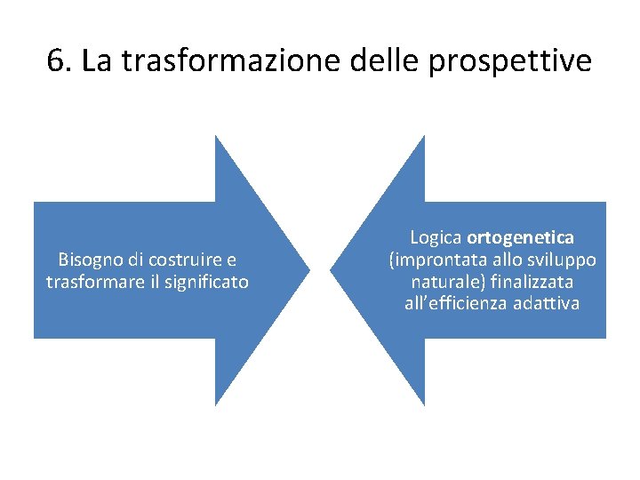 6. La trasformazione delle prospettive Bisogno di costruire e trasformare il significato Logica ortogenetica 6. La trasformazione delle prospettive Bisogno di costruire e trasformare il significato Logica ortogenetica