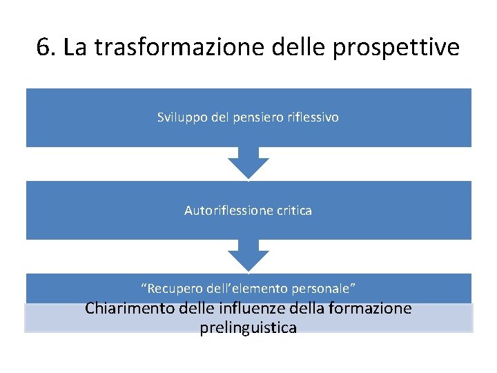 6. La trasformazione delle prospettive Sviluppo del pensiero riflessivo Autoriflessione critica “Recupero dell’elemento personale” 6. La trasformazione delle prospettive Sviluppo del pensiero riflessivo Autoriflessione critica “Recupero dell’elemento personale”