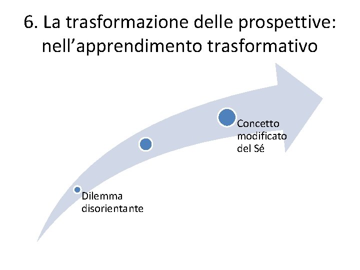 6. La trasformazione delle prospettive: nell’apprendimento trasformativo Concetto modificato del Sé Dilemma disorientante 6. La trasformazione delle prospettive: nell’apprendimento trasformativo Concetto modificato del Sé Dilemma disorientante