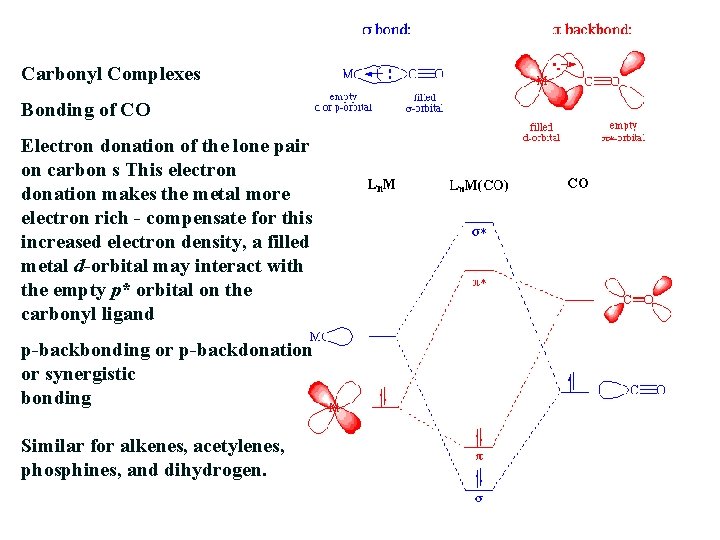 Carbonyl Complexes Bonding of CO Electron donation of the lone pair on carbon s