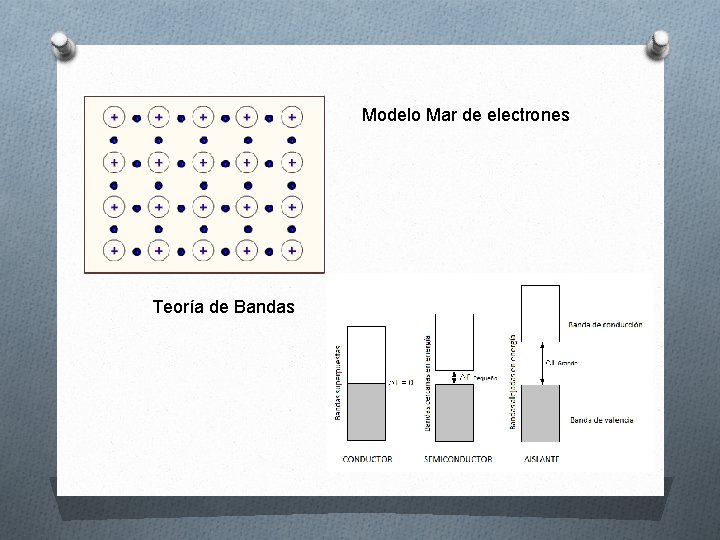 Modelo Mar de electrones Teoría de Bandas 