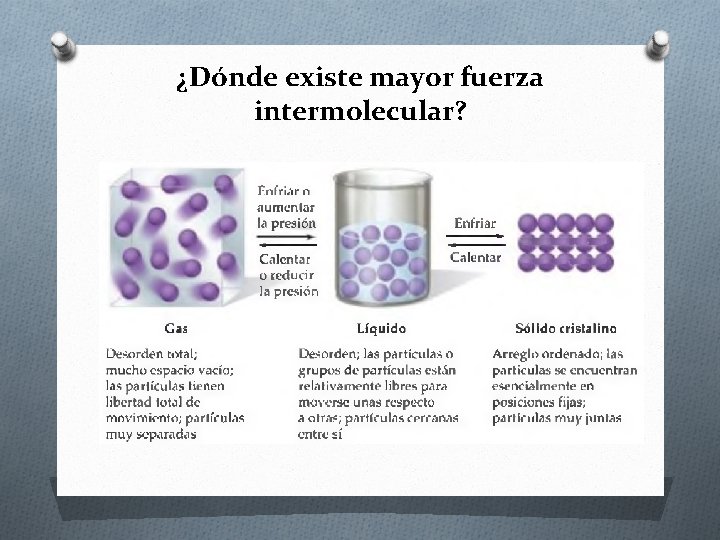 ¿Dónde existe mayor fuerza intermolecular? 