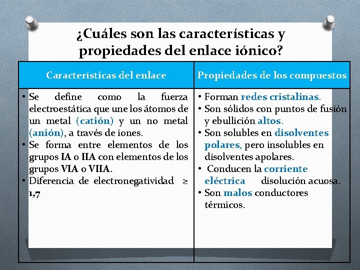 ¿Cuáles son las características y propiedades del enlace iónico? Características del enlace Propiedades de