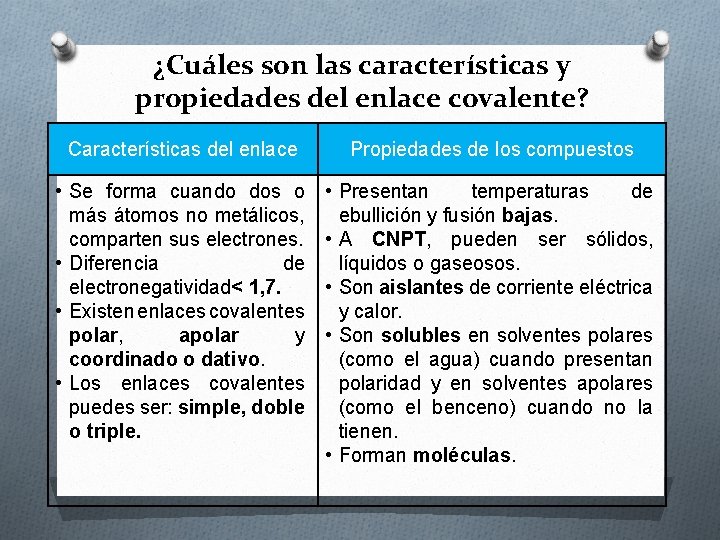 ¿Cuáles son las características y propiedades del enlace covalente? Características del enlace Propiedades de