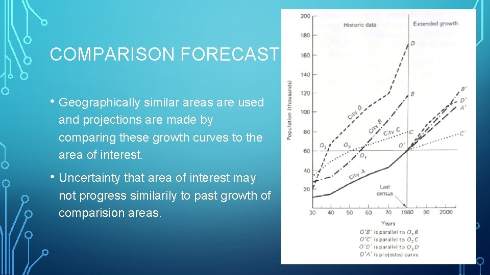 COMPARISON FORECASTING • Geographically similar areas are used and projections are made by comparing