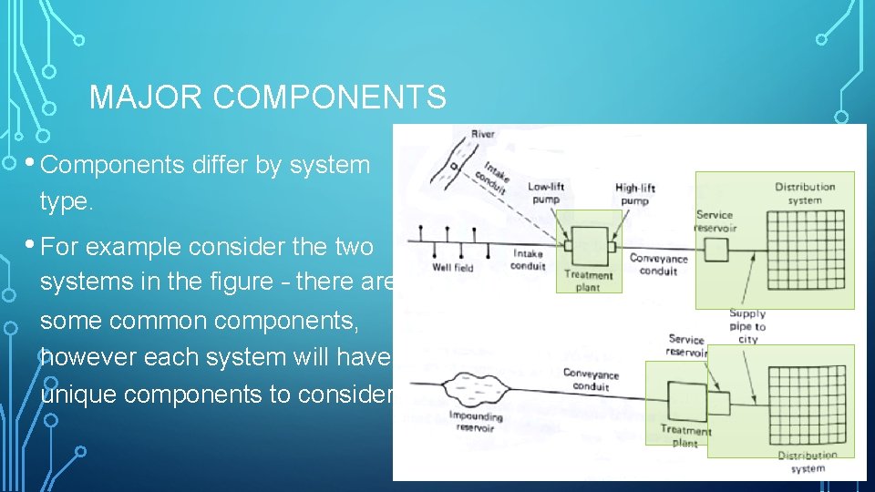 MAJOR COMPONENTS • Components differ by system type. • For example consider the two