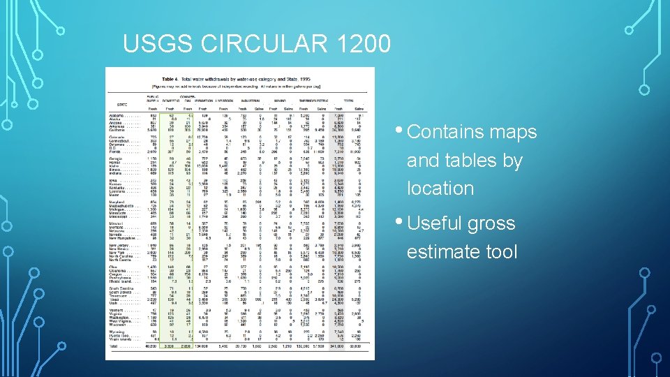 USGS CIRCULAR 1200 • Contains maps and tables by location • Useful gross estimate