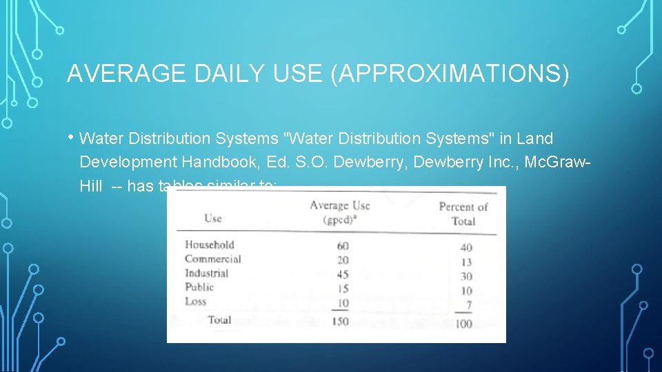 AVERAGE DAILY USE (APPROXIMATIONS) • Water Distribution Systems "Water Distribution Systems" in Land Development