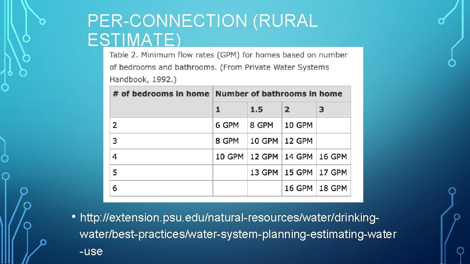 PER-CONNECTION (RURAL ESTIMATE) • http: //extension. psu. edu/natural-resources/water/drinkingwater/best-practices/water-system-planning-estimating-water -use 
