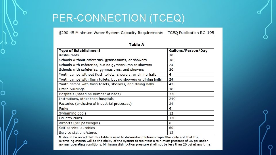 PER-CONNECTION (TCEQ) 