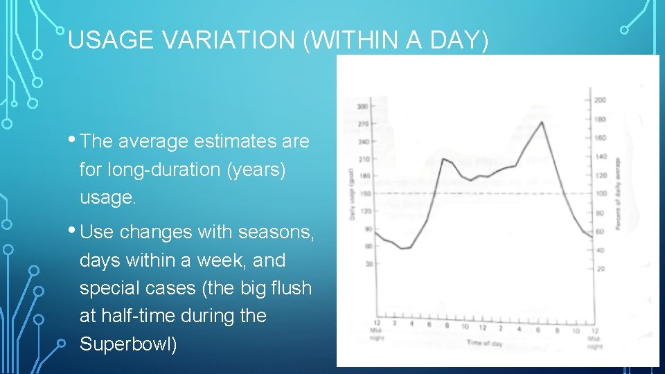 USAGE VARIATION (WITHIN A DAY) • The average estimates are for long-duration (years) usage.