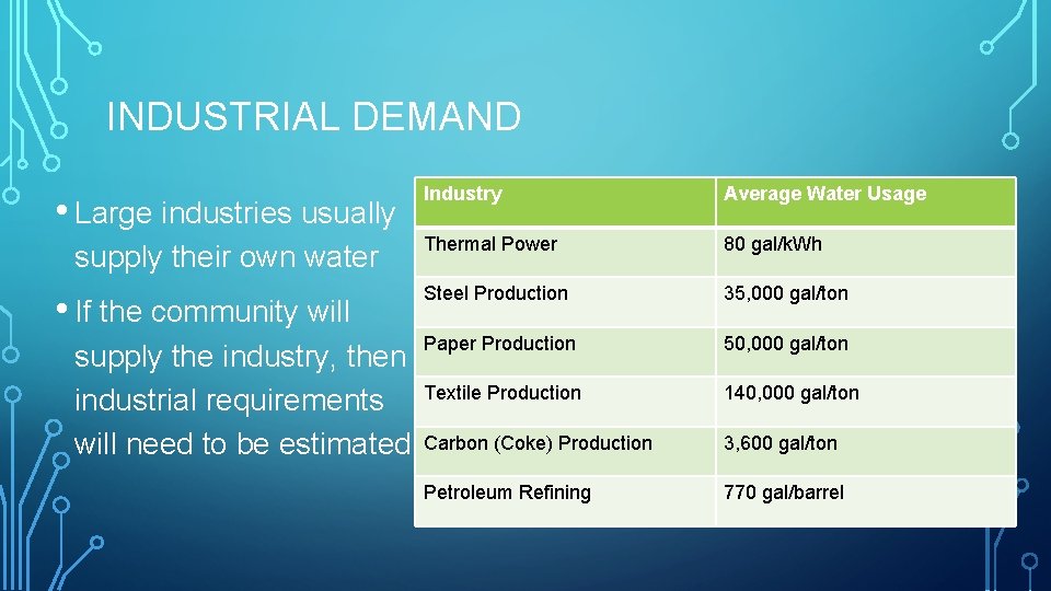 INDUSTRIAL DEMAND • Large industries usually supply their own water • If the community